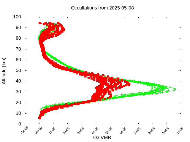2025-05-08_o3-v5.3
