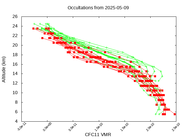 2025-05-09_cfc11-v5.3