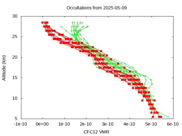 2025-05-09_cfc12-v5.3