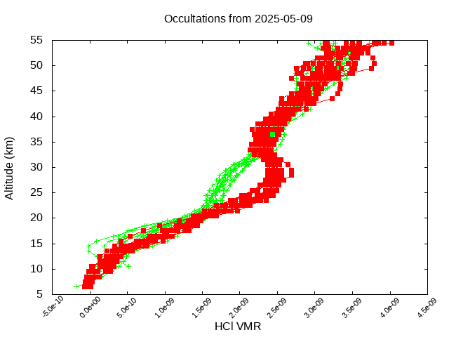 2025-05-09_hcl-v5.3