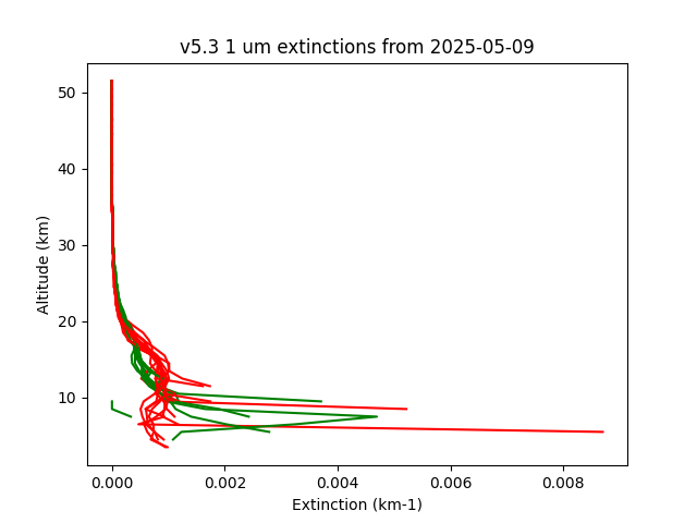 2025-05-09_imagers-v5.3