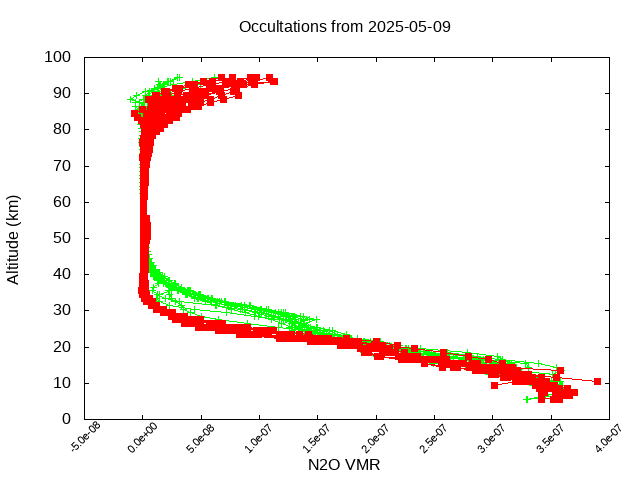 2025-05-09_n2o-v5.3