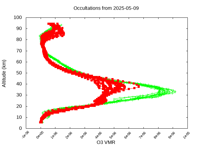 2025-05-09_o3-v5.3