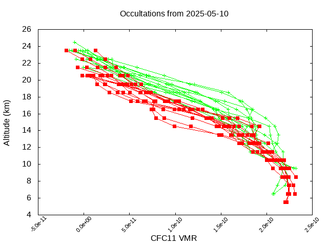 2025-05-10_cfc11-v5.3