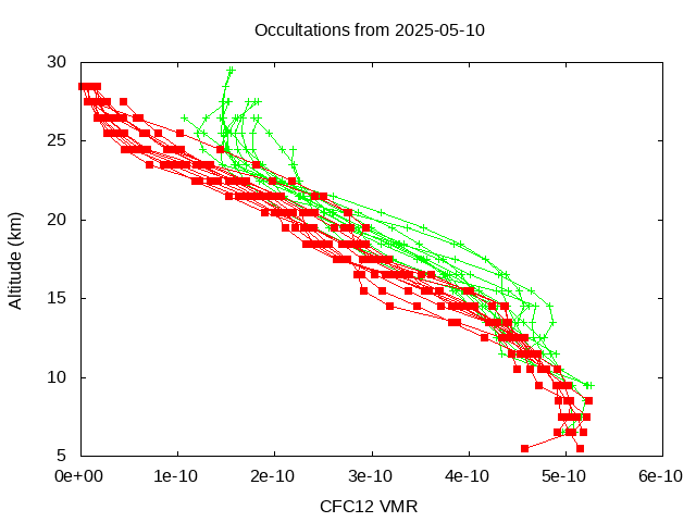 2025-05-10_cfc12-v5.3