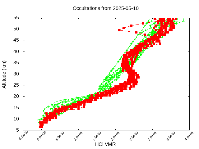 2025-05-10_hcl-v5.3