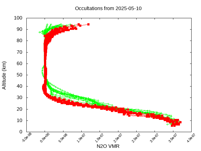 2025-05-10_n2o-v5.3