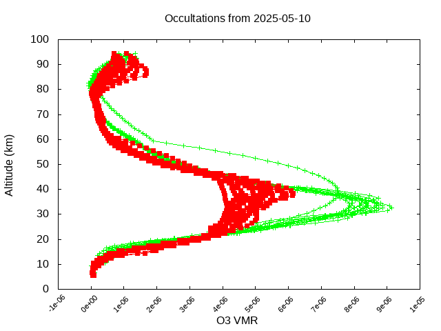 2025-05-10_o3-v5.3