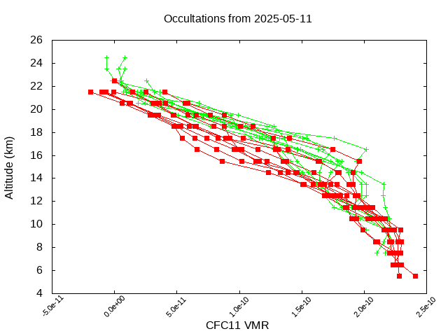 2025-05-11_cfc11-v5.3