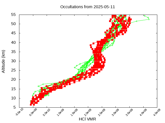 2025-05-11_hcl-v5.3