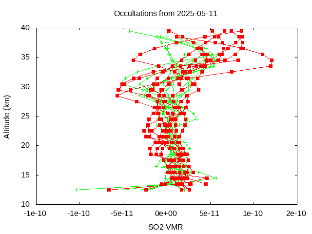 2025-05-11_so2-v5.3