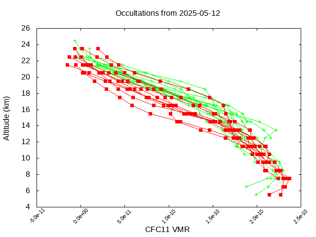 2025-05-12_cfc11-v5.3