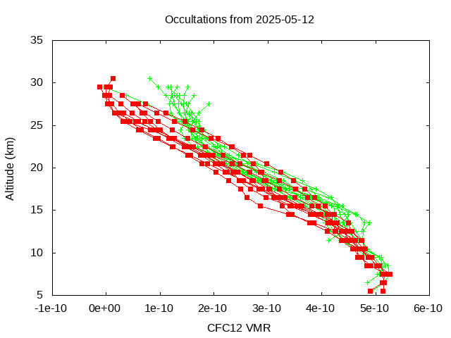 2025-05-12_cfc12-v5.3