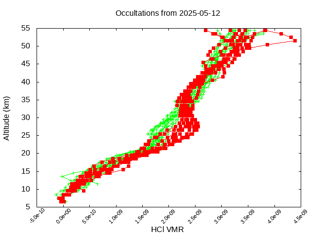 2025-05-12_hcl-v5.3