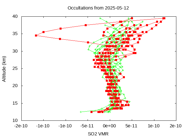 2025-05-12_so2-v5.3