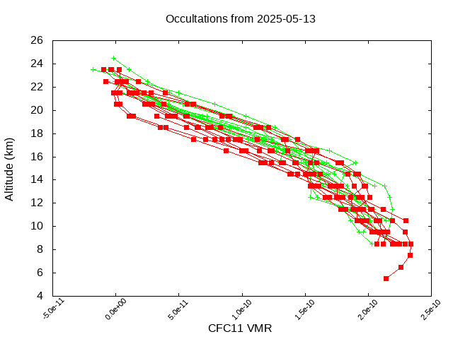 2025-05-13_cfc11-v5.3
