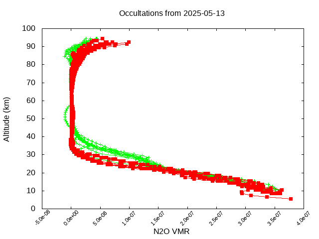 2025-05-13_n2o-v5.3
