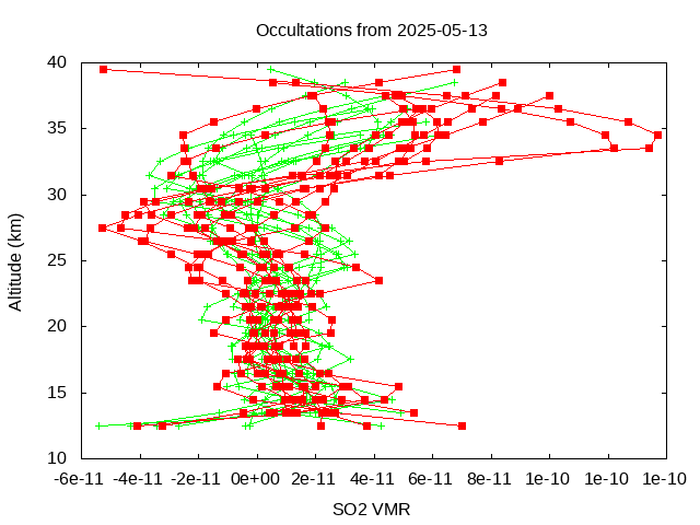 2025-05-13_so2-v5.3