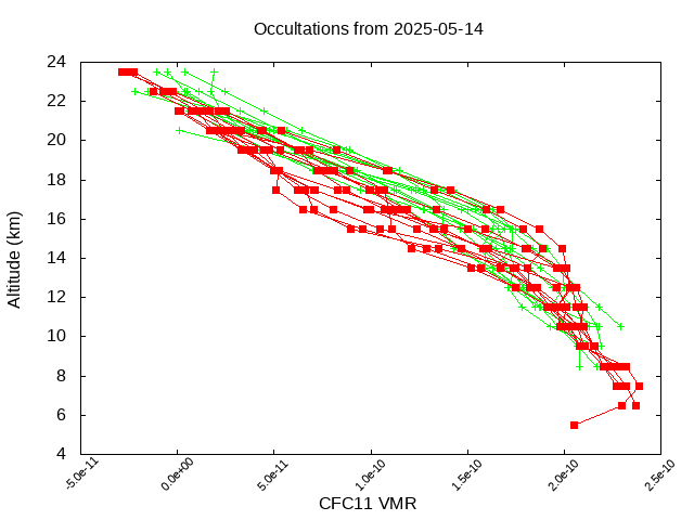 2025-05-14_cfc11-v5.3