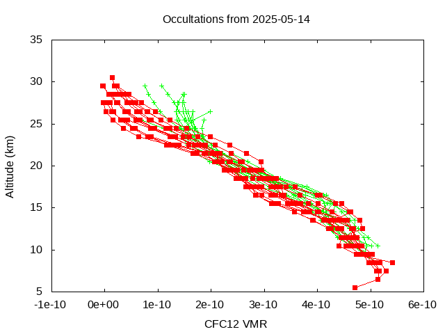 2025-05-14_cfc12-v5.3