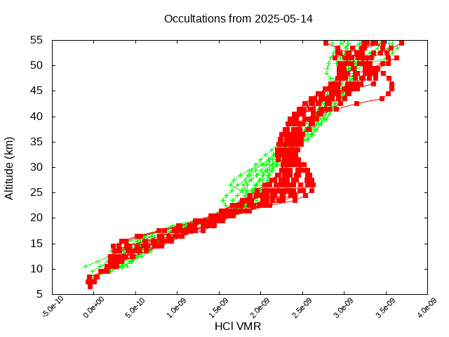 2025-05-14_hcl-v5.3