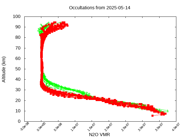 2025-05-14_n2o-v5.3