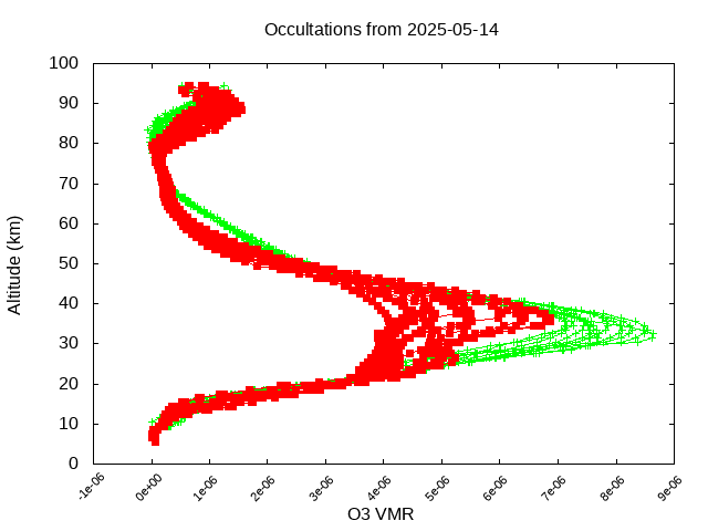 2025-05-14_o3-v5.3