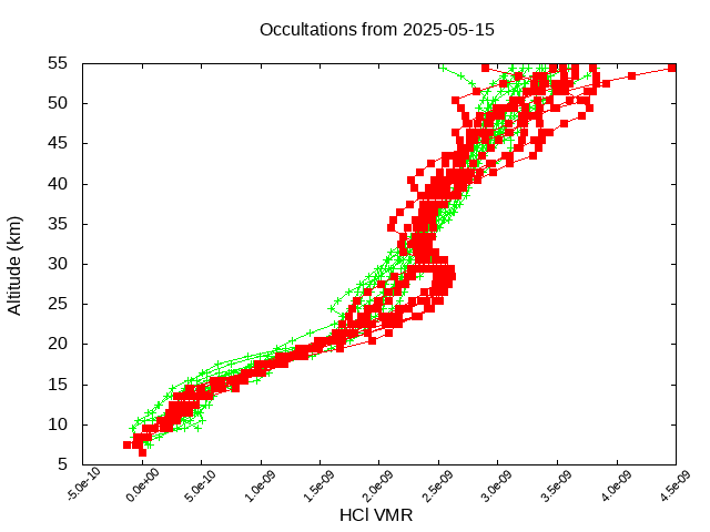 2025-05-15_hcl-v5.3