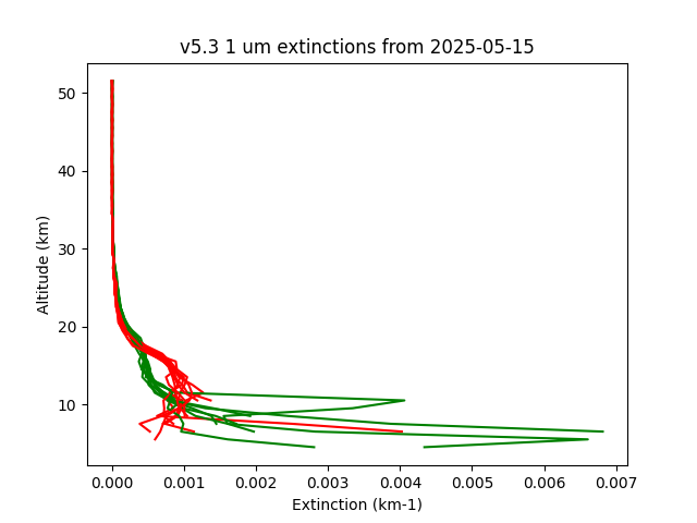 2025-05-15_imagers-v5.3