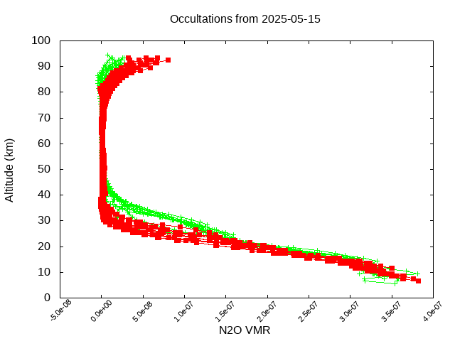 2025-05-15_n2o-v5.3