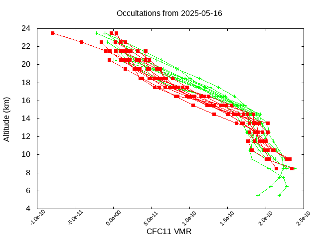 2025-05-16_cfc11-v5.3
