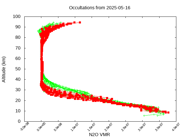 2025-05-16_n2o-v5.3