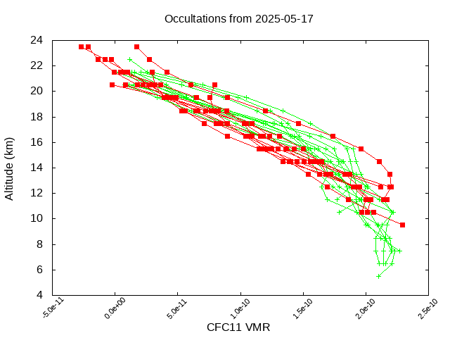 2025-05-17_cfc11-v5.3