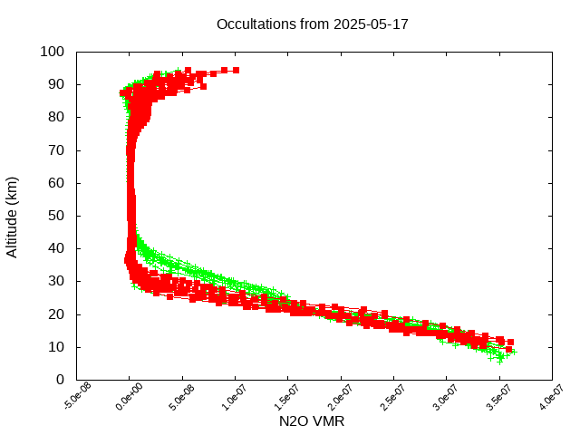 2025-05-17_n2o-v5.3