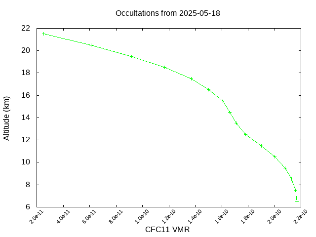 2025-05-18_cfc11-v5.3