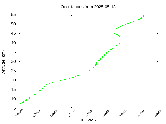 2025-05-18_hcl-v5.3