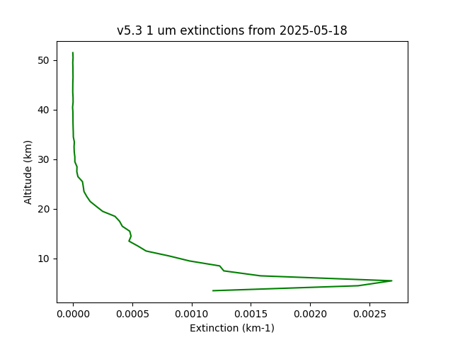2025-05-18_imagers-v5.3