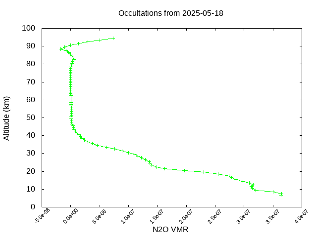 2025-05-18_n2o-v5.3