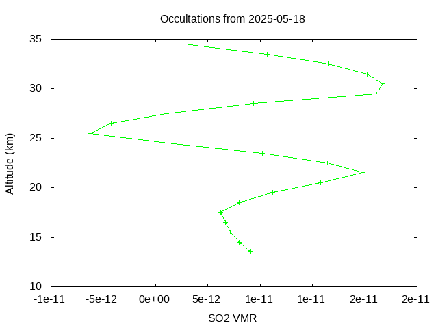 2025-05-18_so2-v5.3