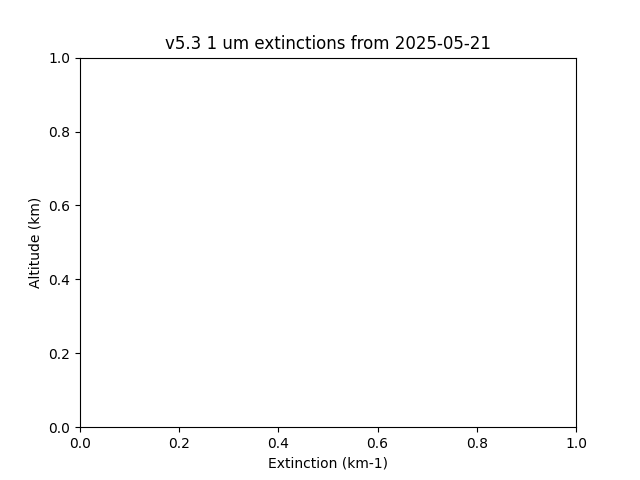 2025-05-21_imagers-v5.3