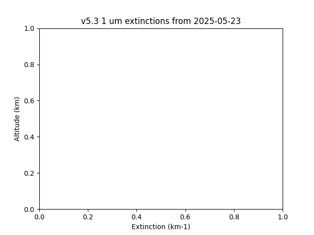 2025-05-23_imagers-v5.3