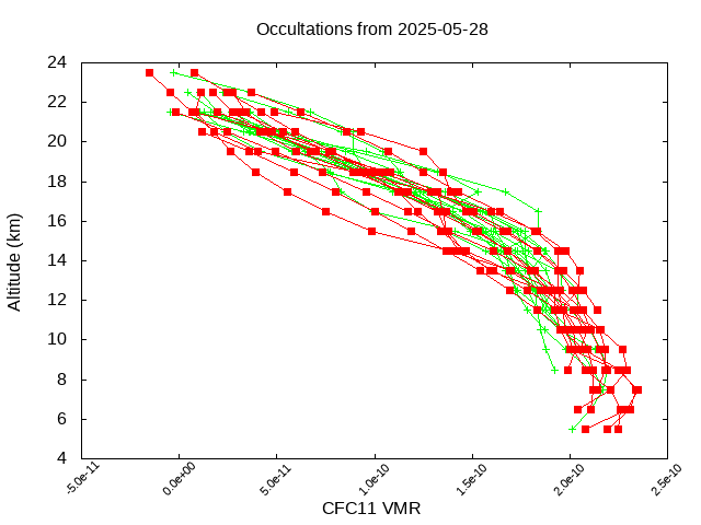 2025-05-28_cfc11-v5.3