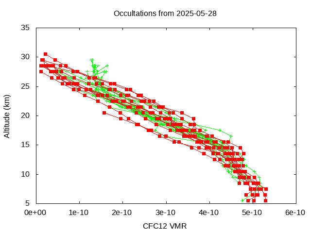 2025-05-28_cfc12-v5.3