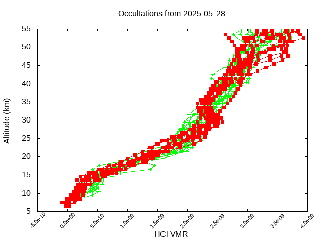 2025-05-28_hcl-v5.3