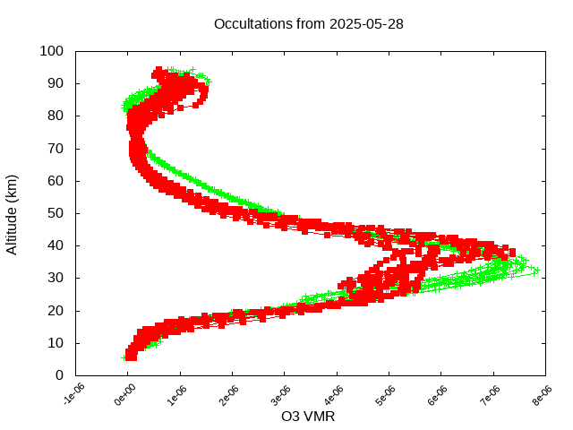 2025-05-28_o3-v5.3