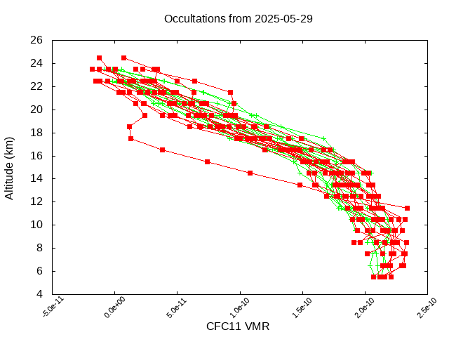2025-05-29_cfc11-v5.3