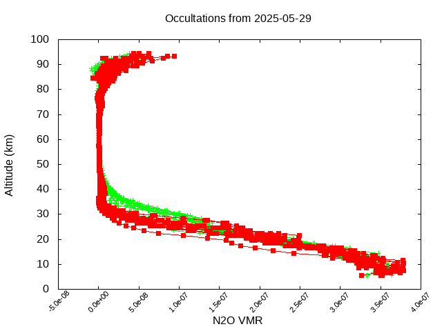 2025-05-29_n2o-v5.3