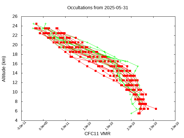 2025-05-31_cfc11-v5.3