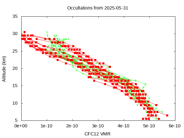 2025-05-31_cfc12-v5.3