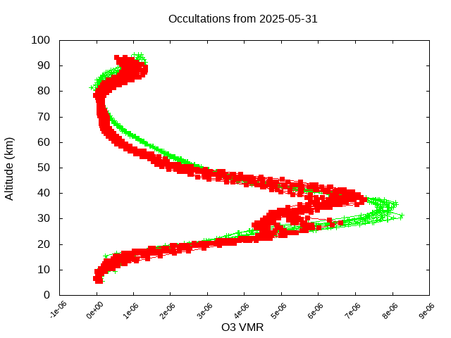 2025-05-31_o3-v5.3